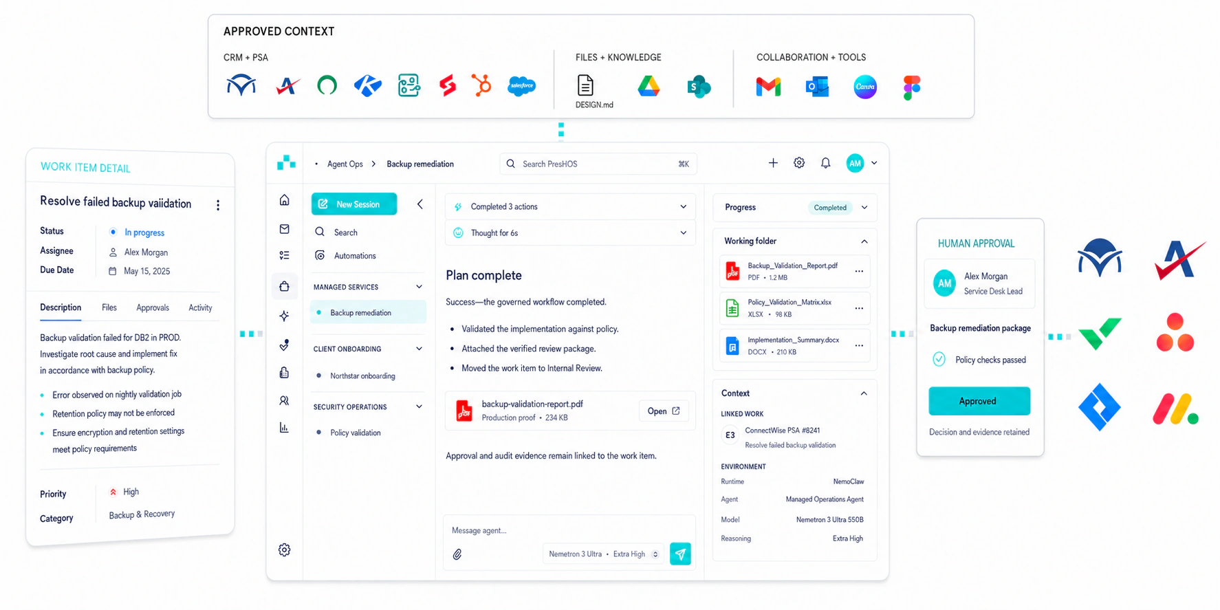 A PRESHos work item linked to its Agent Ops session, showing three workspace files, associated customer and policy objects, approved context and tools, and verified work synchronized back to the source system.