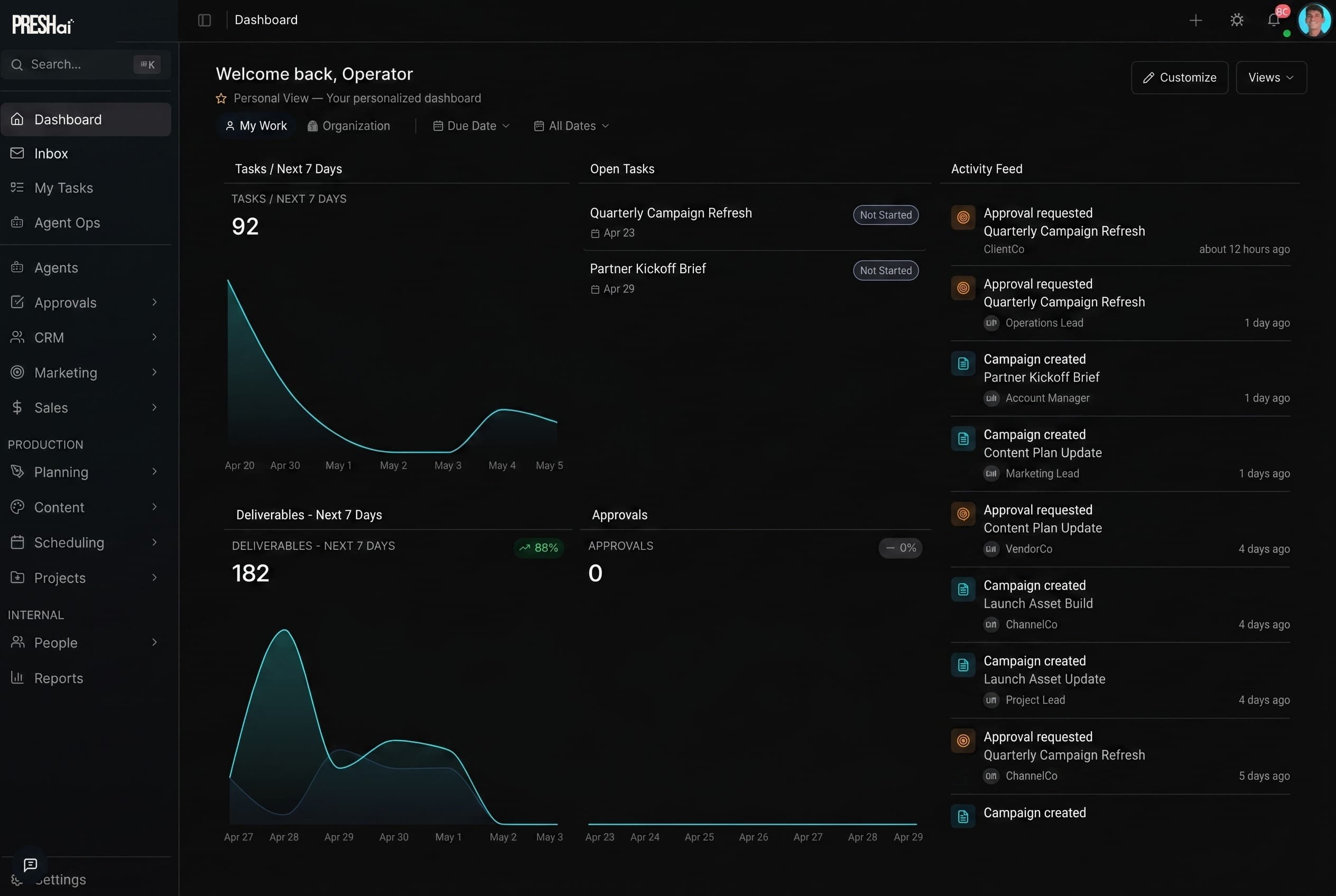 PRESHos Dashboard view showing the operator overview: tasks queue, deliverables, approvals, activity feed, and weekly trend charts across all engagements.