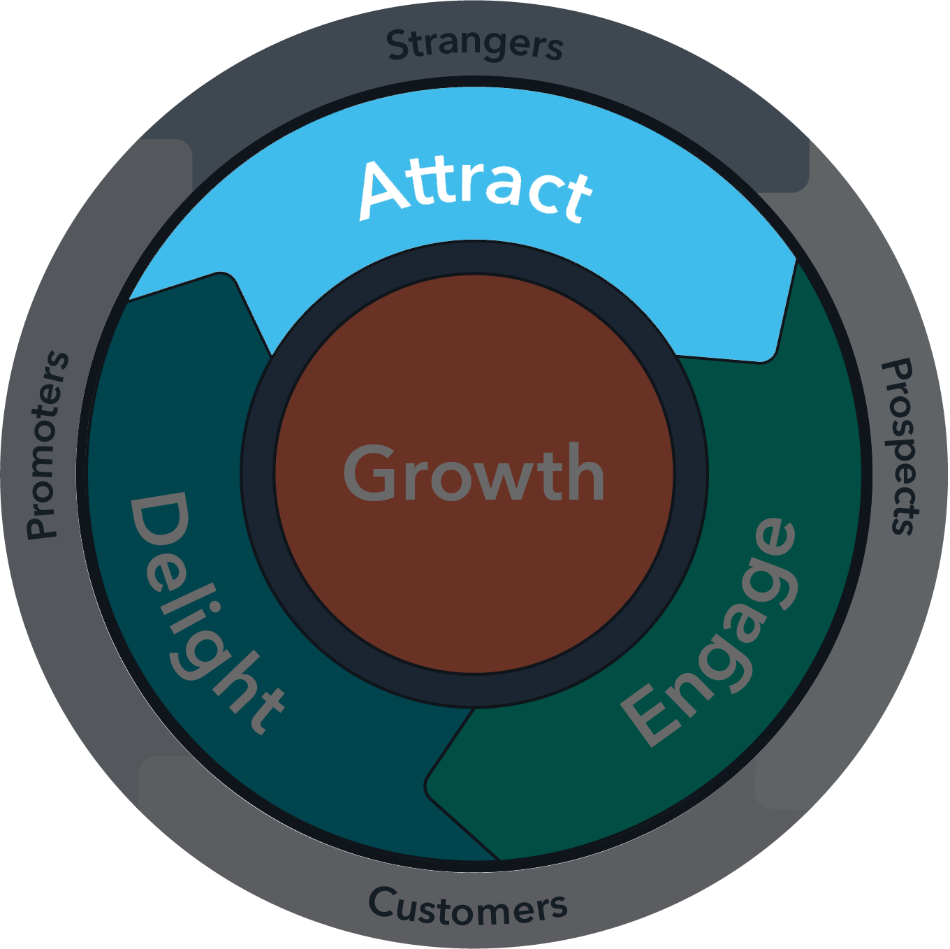 attract
